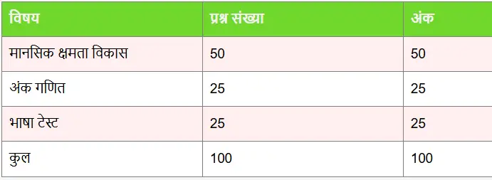 Class 6th syllabus