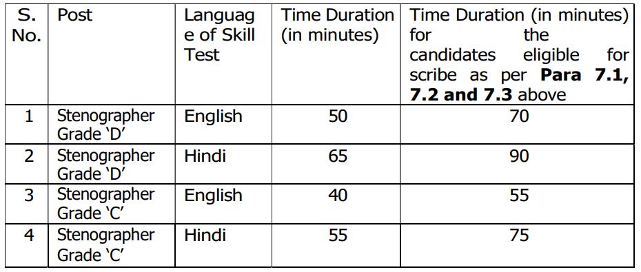 Ssc steno skill test