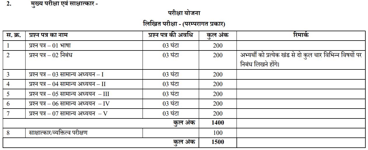 Cgpsc ने निकाली बंपर सरकारी वैकेंसी, राज्य सेवा परीक्षा 2025 | cgpsc state service exam notification 2025 12 Cgpsc 2025 mains exam pattern