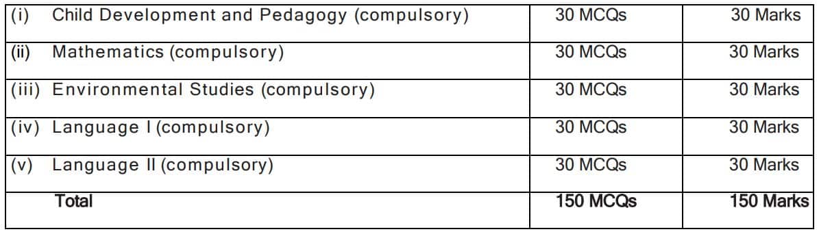 Ctet फरवरी 2026 ऑनलाइन फॉर्म प्रारंभ, पात्रता पूरी डिटेल्स हिन्दी में | ctet feb 2026 apply online 11 Ctet paper i