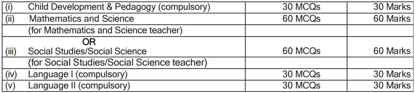 Ctet फरवरी 2026 ऑनलाइन फॉर्म प्रारंभ, पात्रता पूरी डिटेल्स हिन्दी में | ctet feb 2026 apply online 12 Ctet paper ii