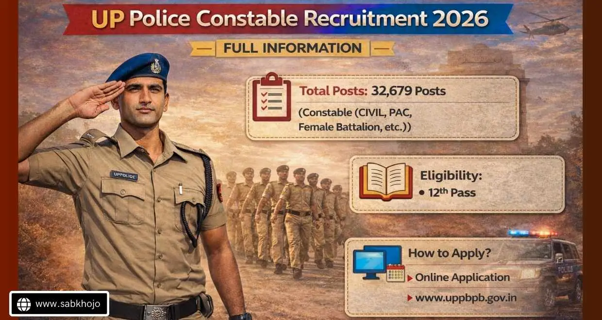 Up police constable gd recruitment 2025
