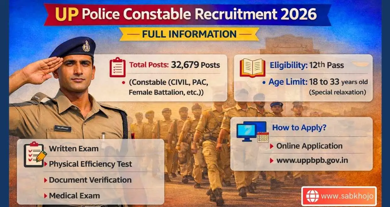 UP Police Constable GD Recruitment Apply Online 2025