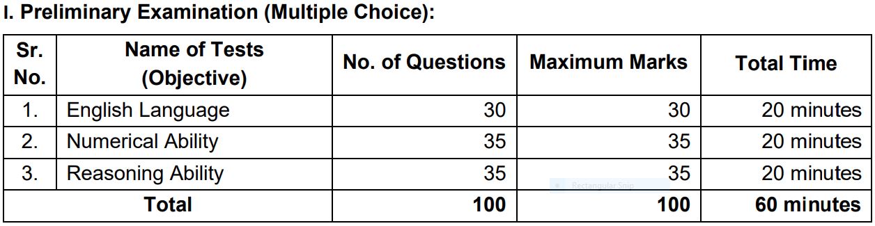 रिजर्व बैंक (rbi) असिस्टेंट कॉलेज पास सरकारी नौकरी | rbi assistant recruitment apply online 2026 13 Rbi assisant pre exam pattern