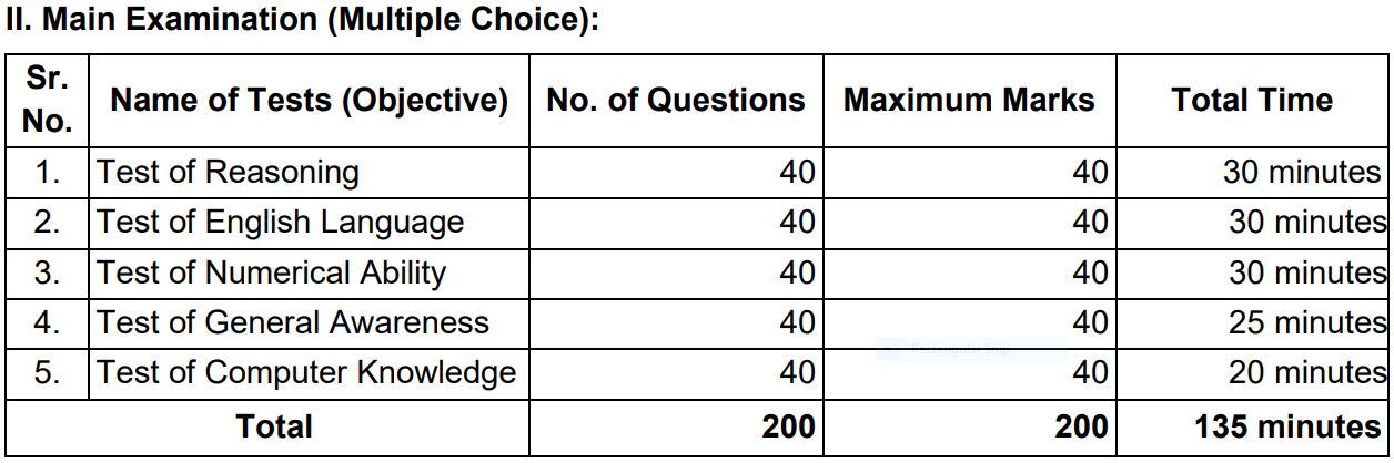 रिजर्व बैंक (rbi) असिस्टेंट कॉलेज पास सरकारी नौकरी | rbi assistant recruitment apply online 2026 14 Rbi assistant mains exam pattern
