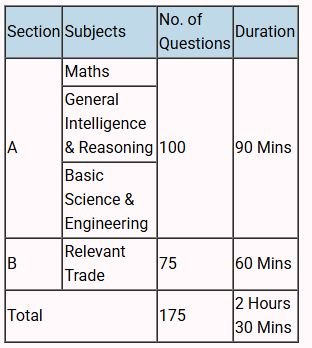 रेलवे सहायक लोको पायलट (पद-11,127) 10वीं पास भर्ती | rrb alp recruitment 2026 apply online 12 Alp cbt 2 exam pattern