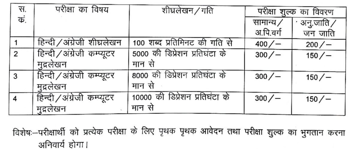 CG Typing fees