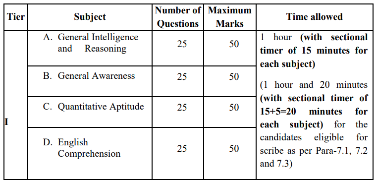 Ssc cgl 2026 (पद-12,256) कॉलेज पास भर्ती जारी | ssc cgl recruitment online apply 2026 17 Image 2026 05 21 211236566