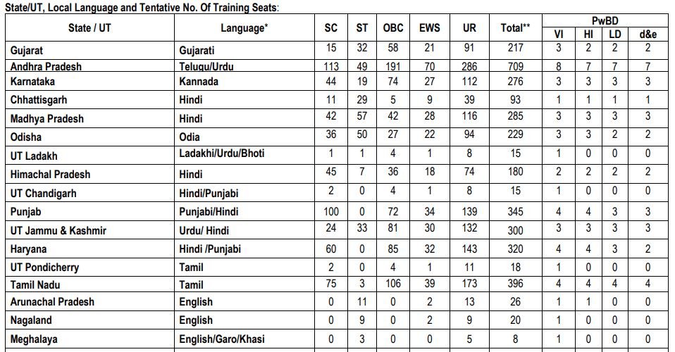 Sbi 1