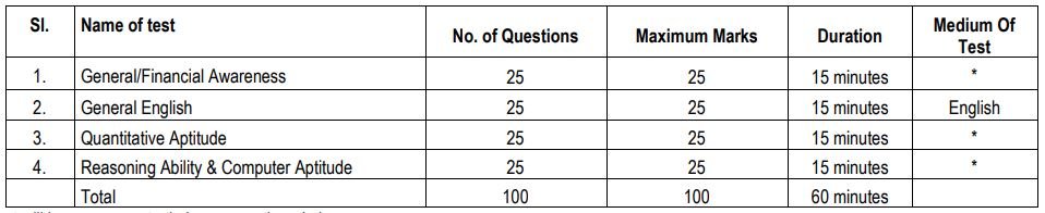 Sbi exam 1