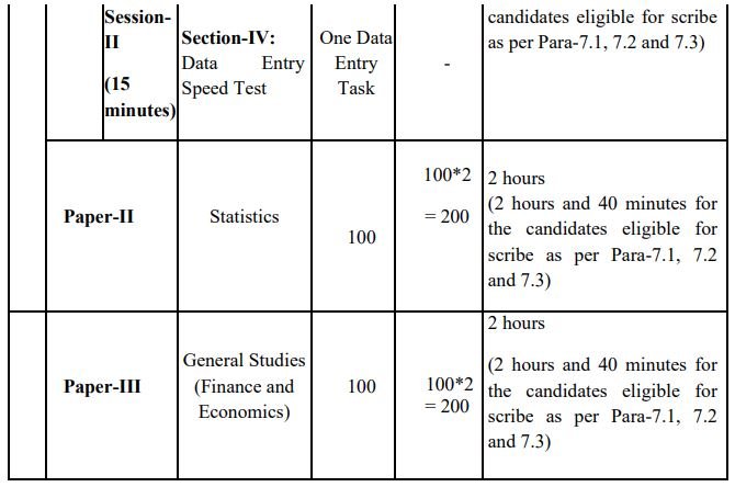 Ssc cgl 2026 (पद-12,256) कॉलेज पास भर्ती जारी | ssc cgl recruitment online apply 2026 21 Ssc cgl tier ii. 3