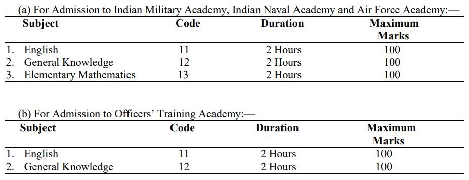 Upsc cds