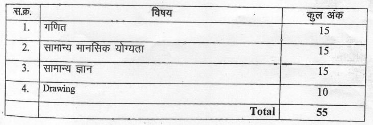 Cg व्यापम जल संसाधन विभाग (अनुरेखक) भर्ती आवेदन शुरू | cg vyapam wrdt26 recruitment online 2026 12 Wrdt 2