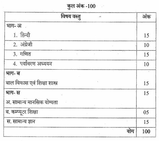Assistant teacher exam pattern
