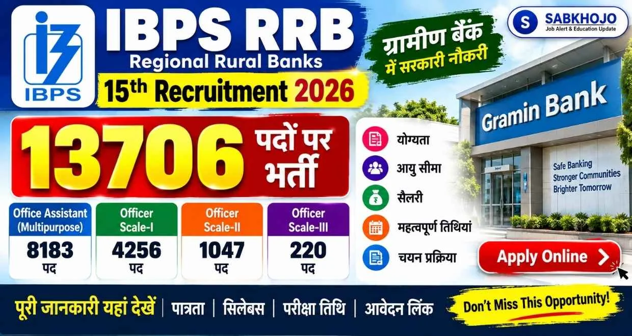 IBPS RRB 15th bank Recruitment Apply Online 2026
