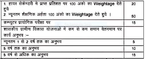 छत्तीसगढ़ जिला पंचायत दुर्ग भर्ती 2026: वेतन ₹35,165 तक, ऑफलाइन आवेदन | durg jila panchayt vacancy 2026 11 L