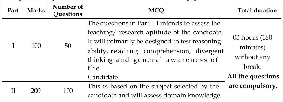 Ugc net